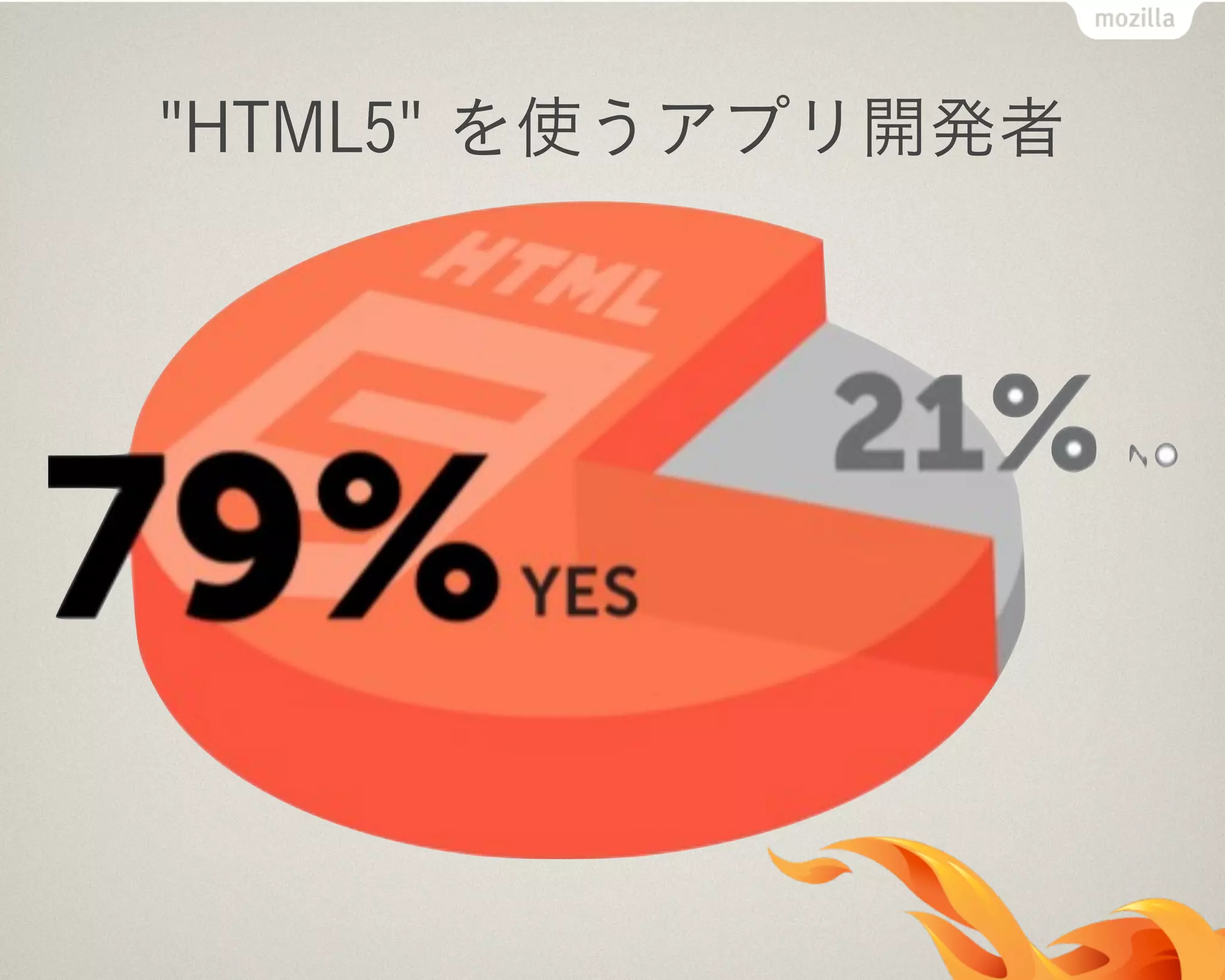"HTML5" を使うアプリ開発者
 