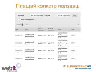 Плащай колкото ползваш 