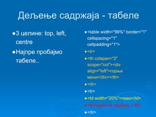Дељење садржаја - табеле 
●3 целине: top, left, 
centre 
●Најпре пробајмо 
табеле.. 
●<table width="99%" border="1" 
cellspacing="1" 
cellpadding="1"> 
●<tr> 
●<th colspan="2" 
scope="col"><div 
align="left">горњи 
мени</div></th> 
●</tr> 
●<tr> 
●<td width="20%">лево</td> 
●<td>корисни садржај..</td> 
●</tr> 
 