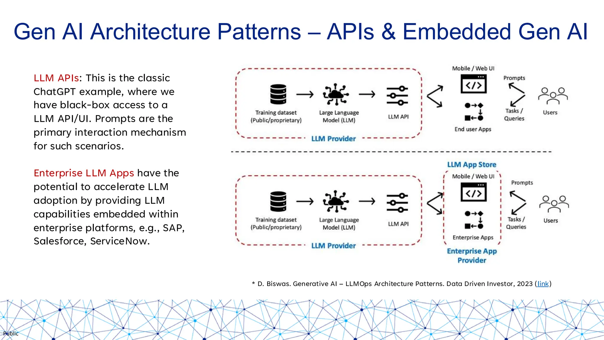 Public
Gen AI Architecture Patterns – APIs & Embedded Gen AI
* D. Biswas. Generative AI – LLMOps Architecture Patterns. Data Driven Investor, 2023 (link)
LLM APIs: This is the classic
ChatGPT example, where we
have black-box access to a
LLM API/UI. Prompts are the
primary interaction mechanism
for such scenarios.
Enterprise LLM Apps have the
potential to accelerate LLM
adoption by providing LLM
capabilities embedded within
enterprise platforms, e.g., SAP,
Salesforce, ServiceNow.
 