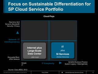 Focus on Sustainable Differentiation for
             SP Cloud Service Portfolio
                                         ...