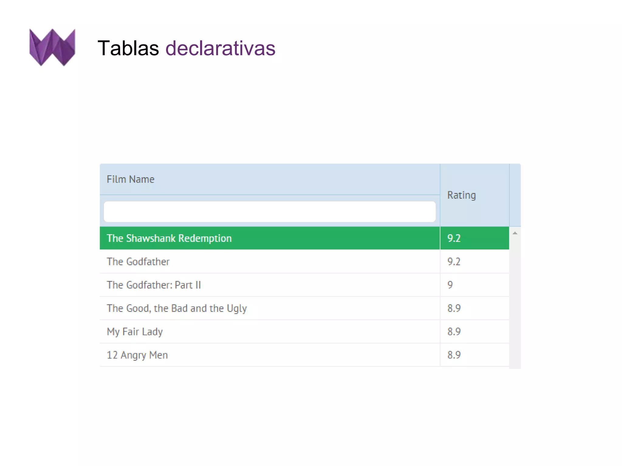 Tablas declarativas 
 