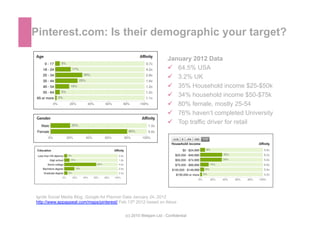 Pinterest.com: Is their demographic your target?

                                                                  Januar...