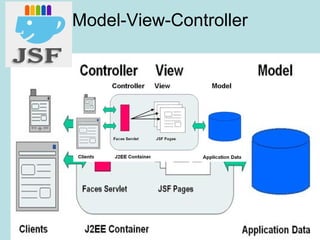 Model-View-Controller
 