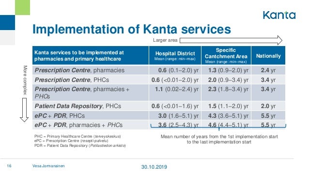 National Kanta Services Support Clinical Work In Finland