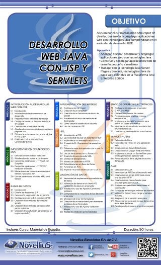 Temario del Curso Desarrollo Web con JSP y Servlets