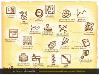 User Experience Treasure Map   http://semanticstudios.com/publications/semantics/000228.php

                                                                                              18
 