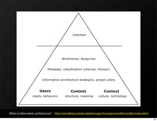 http://www.library.nd.edu/daiad/morgan/musings/rosenfeld-wodtke/index.shtml



What is information architecture? http://www.library.nd.edu/daiad/morgan/musings/rosenfeld-wodtke/index.shtml
                                                                                                                29
 