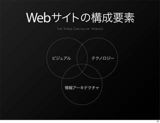 Web
      The Three Circles of Website




                                     30
 