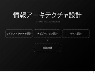 Information Architecture




                           33
 