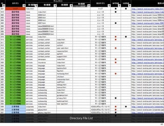 Directory File List
                      43
 