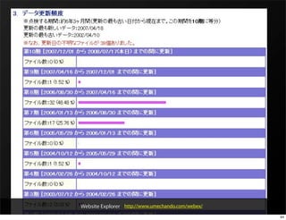 Website Explorer http://www.umechando.com/webex/
                                                   44
 