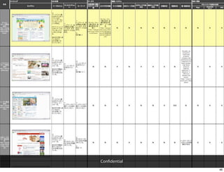 Con dential
              46
 