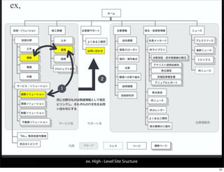 ex. High - Level Site Sructure
                                 51
 