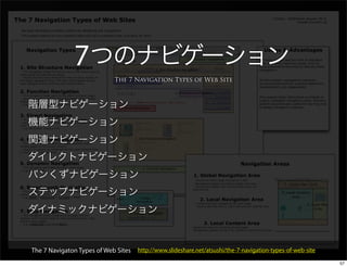 7
                            The 7 Navigation Types of Web Site




The 7 Navigaton Types of Web Sites   http://www.slideshare.net/atsushi/the-7-navigation-types-of-web-site

                                                                                                            57
 