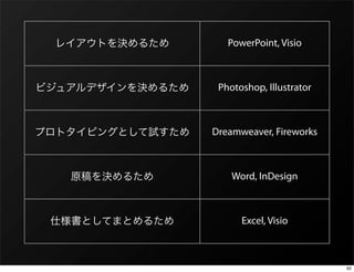 PowerPoint, Visio



 Photoshop, Illustrator



Dreamweaver, Fireworks



    Word, InDesign



      Excel, Visio



                          62
 