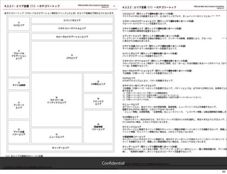 Con dential
              64
 