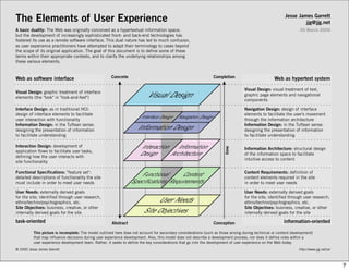 The Elements of User Experience                                                                                           ...