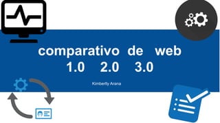 comparativo de web
1.0 2.0 3.0
Kimberlly Arana
 