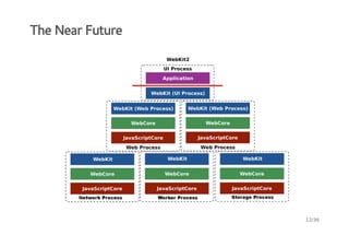 The Near Future

12/36

 