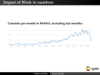 Impact of Blink in numbers
Commits per month in WebKit, including last months:
WebKit and Blink Juan J. Sánchez
 