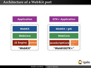 Architecture of a WebKit port

WebKit and Blink

Juan J. Sánchez

 