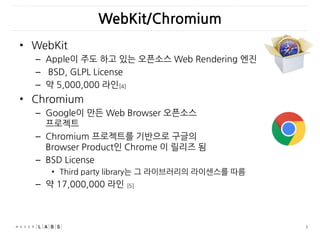 Webkit/chromium contribution process