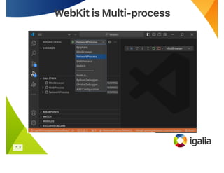 WebKit is Multi-process
WebKit is Multi-process
7 . 5
 