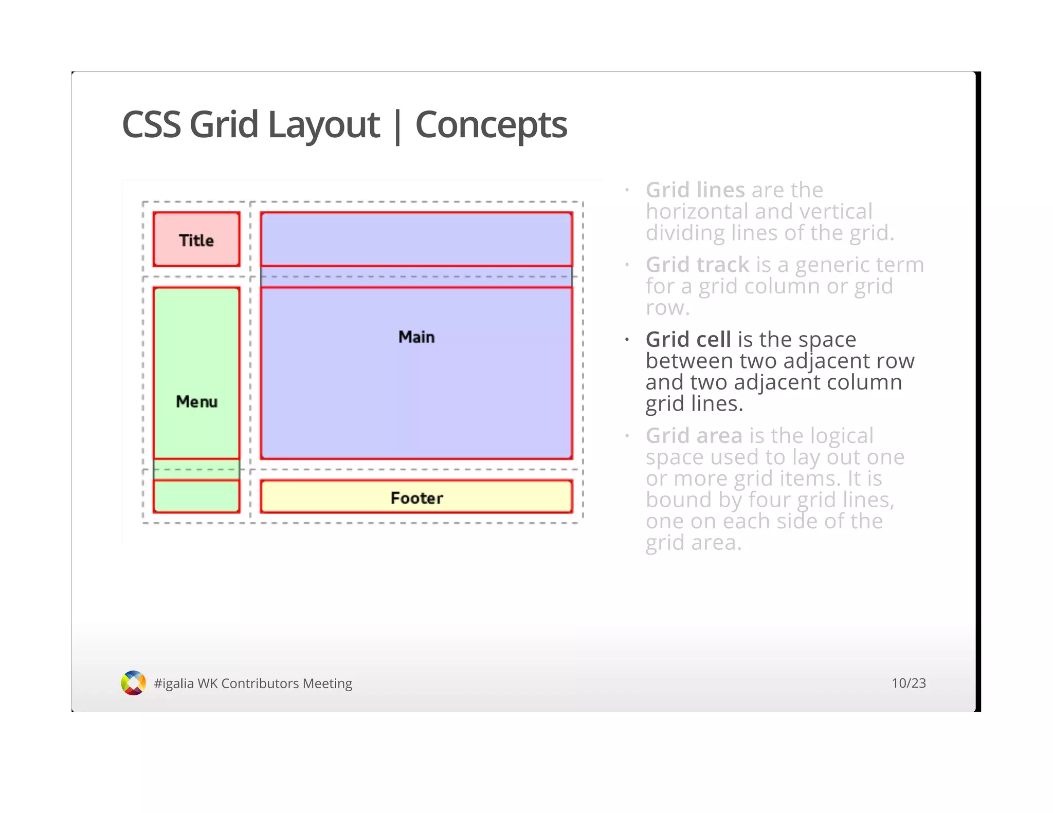 CSS Grid Layout | Concepts
#igalia WK Contributors Meeting
Grid cell is the space
between two adjacent row
and two adjacent column
grid lines.
·
10/23
 