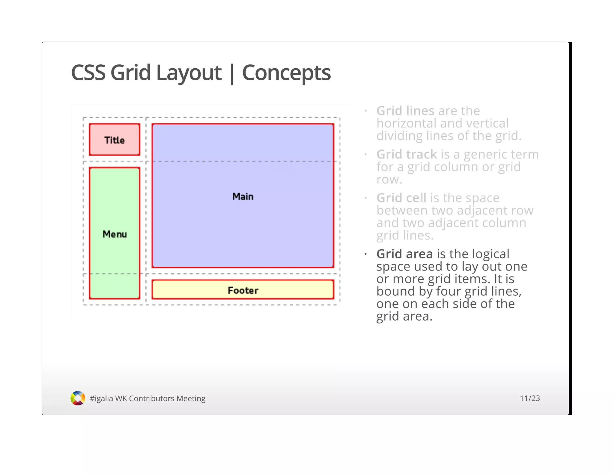 CSS Grid Layout | Concepts
#igalia WK Contributors Meeting
Grid area is the logical
space used to lay out one
or more grid items. It is
bound by four grid lines,
one on each side of the
grid area.
·
11/23
 