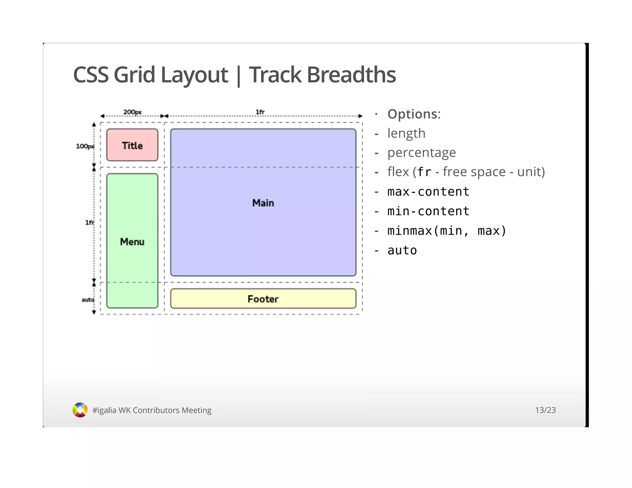 CSS Grid Layout | Track Breadths
#igalia WK Contributors Meeting
Options:·
length
percentage
flex (fr - free space - unit)
max-content
min-content
minmax(min, max)
auto
-
-
-
-
-
-
-
13/23
 