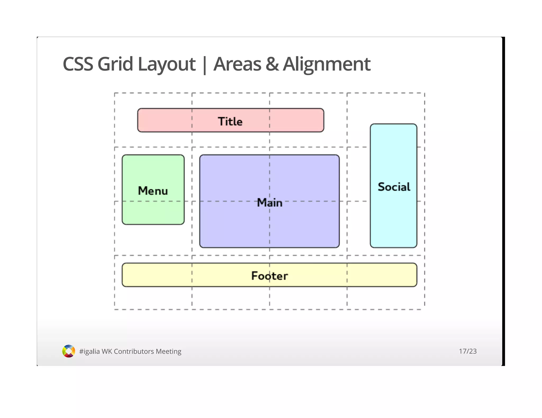 CSS Grid Layout | Areas & Alignment
#igalia WK Contributors Meeting 17/23
 