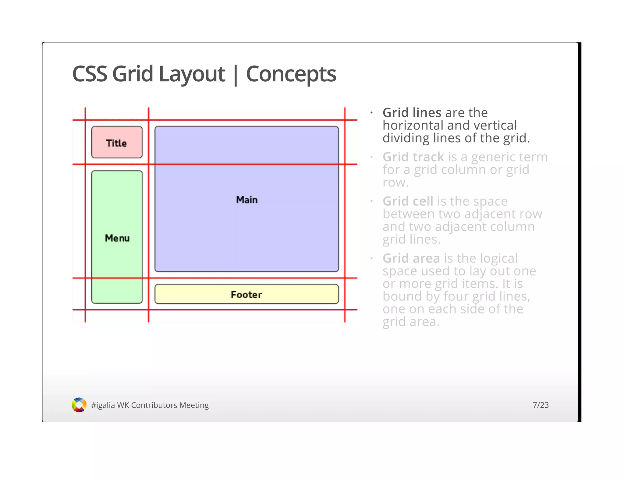 CSS Grid Layout | Concepts
#igalia WK Contributors Meeting
Grid lines are the
horizontal and vertical
dividing lines of the grid.
·
7/23
 