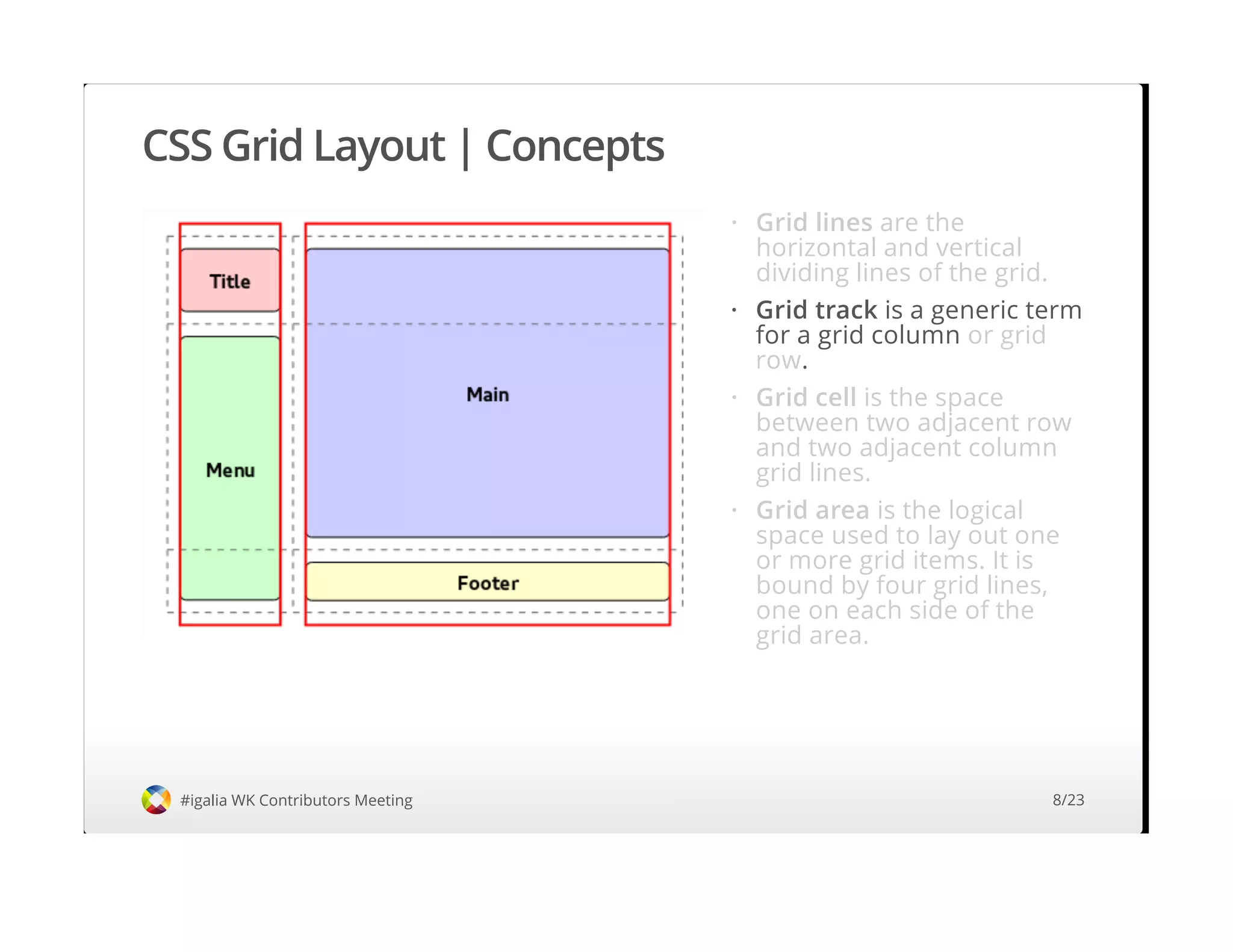 CSS Grid Layout | Concepts
#igalia WK Contributors Meeting
Grid track is a generic term
for a grid column
.
·
8/23
 
