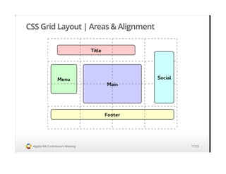 CSS Grid Layout | Areas & Alignment
#igalia WK Contributors Meeting 17/23
 