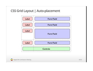 CSS Grid Layout | Auto-placement
#igalia WK Contributors Meeting 18/23
 
