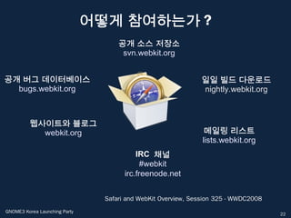 어떻게 참여하는가 ?
                                     공개 소스 저장소
                                      svn.webkit.org


공개 버그 데이터베이스                                                   일일 빌드 다운로드
  bugs.webkit.org                                              nightly.webkit.org



          웹사이트와 블로그
            webkit.org                                           메일링 리스트
                                                                lists.webkit.org
                                           IRC 채널
                                             #webkit
                                       irc.freenode.net


                                 Safari and WebKit Overview, Session 325 - WWDC2008
GNOME3 Korea Launching Party                                                          22
 