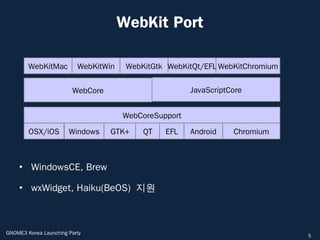 WebKit Port

        WebKitMac         WebKitWin    WebKitGtk WebKitQt/EFL WebKitChromium


                        WebCore                        JavaScriptCore


                                      WebCoreSupport

        OSX/iOS        Windows    GTK+     QT   EFL    Android    Chromium



    • WindowsCE, Brew

    • wxWidget, Haiku(BeOS) 지원



GNOME3 Korea Launching Party                                                   5
 