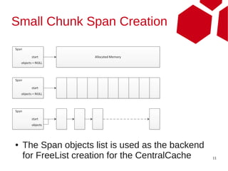 Small Chunk Span Creation




●   The Span objects list is used as the backend
    for FreeList creation for the CentralCache     11
 