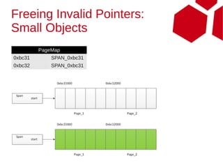 Freeing Invalid Pointers:
Small Objects
         PageMap
0xbc31       SPAN_0xbc31
0xbc32       SPAN_0xbc31
 