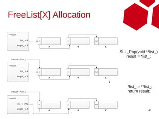 FreeList[X] Allocation


                             SLL_Pop(void **list_)
                                result = *list_;




                         ●

                                 *list_ = **list_;
                                 return result;



                                               40
 