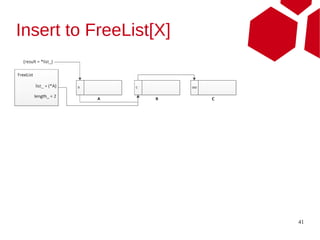 Insert to FreeList[X]




                        41
 