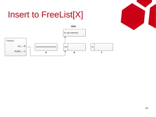 Insert to FreeList[X]




                        43
 
