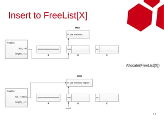 Insert to FreeList[X]




                        Allocate(FreeList[X])




                                        44
 