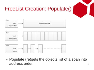 FreeList Creation: Populate()




●   Populate (re)sets the objects list of a span into
    address order                                     47
 