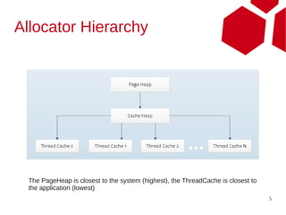 Allocator Hierarchy




  The PageHeap is closest to the system (highest), the ThreadCache is closest to
  the application (lowest)
                                                                                   5
 