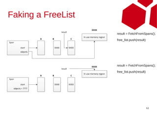 Faking a FreeList
                    result = FetchFromSpans();
                    free_list.push(result)




                    result = FetchFromSpans();
                    free_list.push(result)




                                             61
 