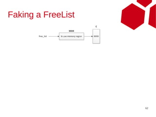 Faking a FreeList




                    62
 