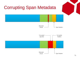 Corrupting Span Metadata




                           73
 