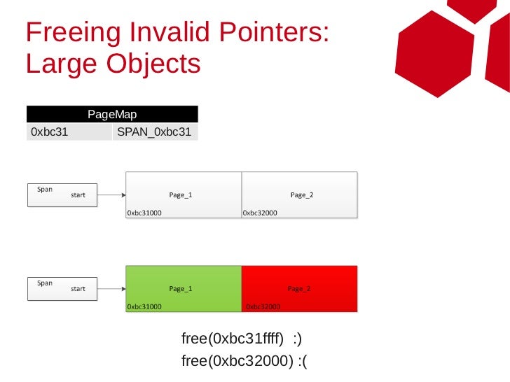 Attacking The Webkit Heap